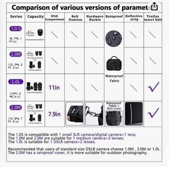 NWT - CADeN Compact Camera Bag Case - Picture 7 of 10